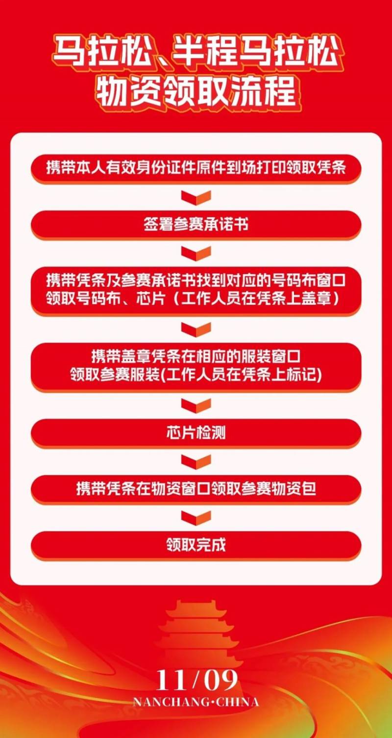 2025年南昌馬拉松參賽物資怎么領(lǐng)?。?）