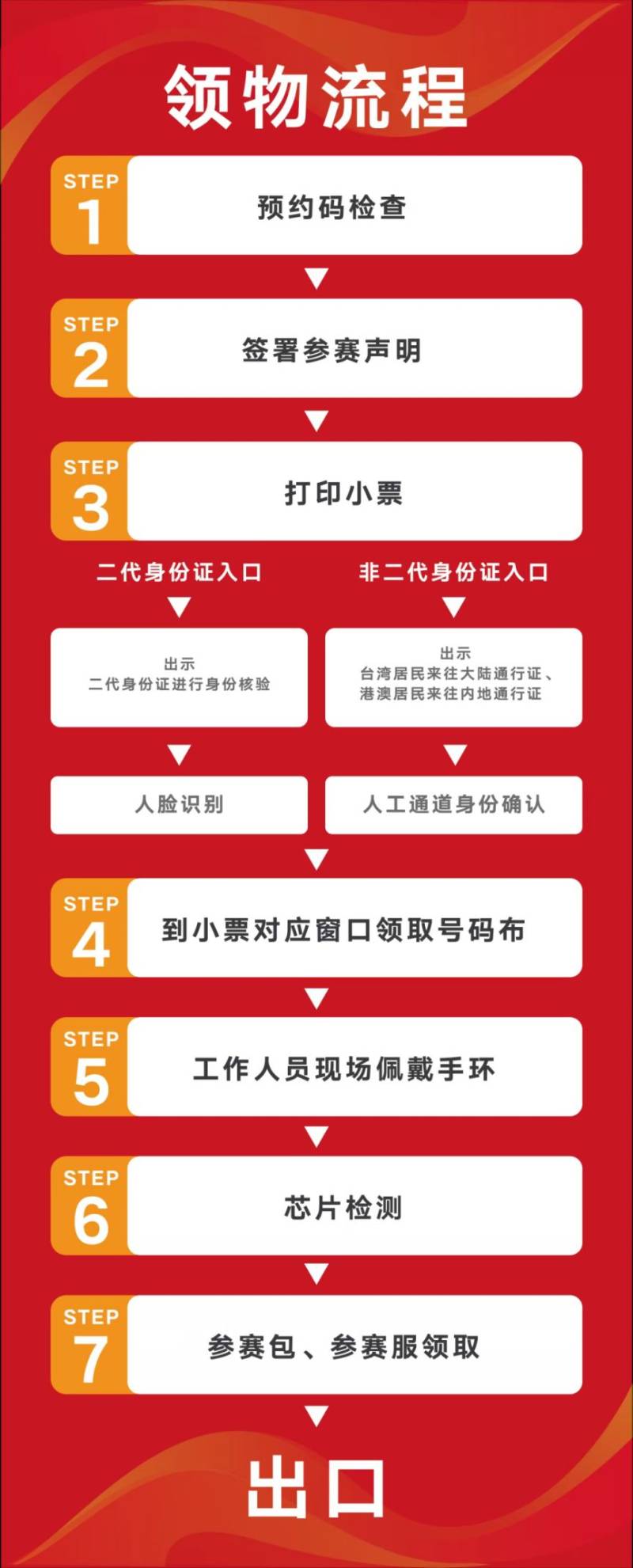 2025廣安馬拉松領(lǐng)物指南（2）