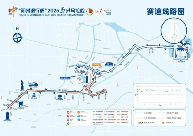 2025鄭州馬拉松賽前賽后溫馨提醒（2）