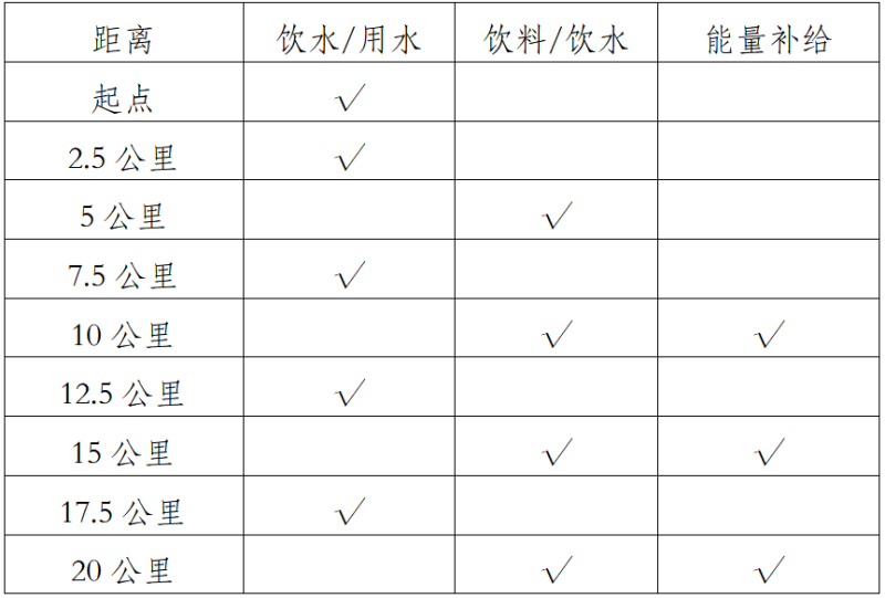 2026信利眉山仁壽半程馬拉松 暨跑遍四川（眉山站）(賽事規(guī)程)（2）