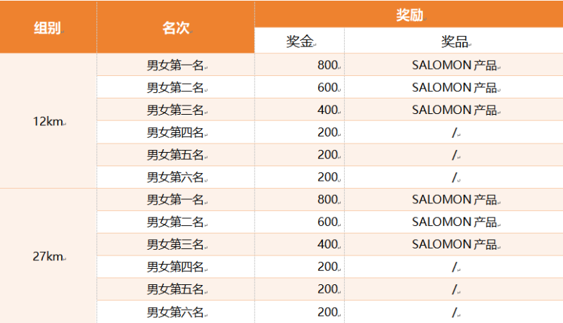 2025浙里鄣吳SALOMON越野嘉年華(賽事規(guī)程)（6）
