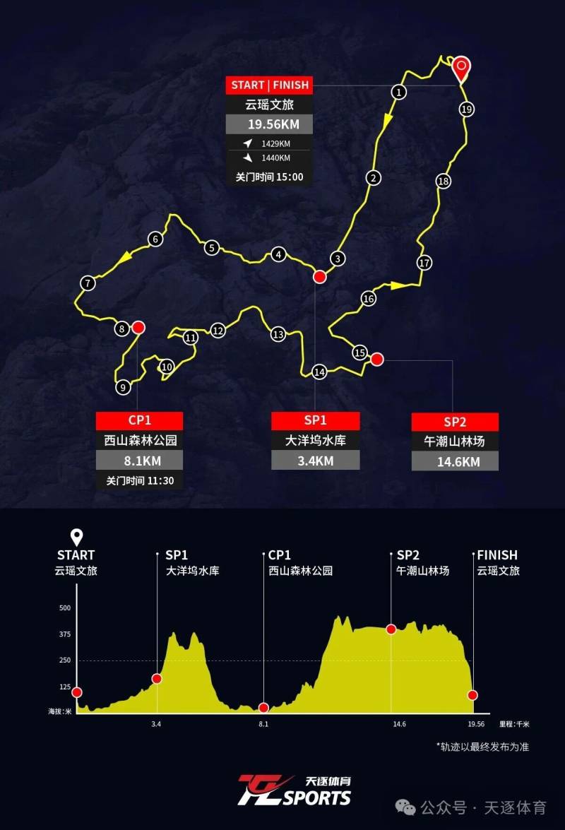 2025戶(hù)外特工“山頂見(jiàn)”杭州銀湖站-杭州銀湖松鼠訓(xùn)練賽(賽事規(guī)程)（2）