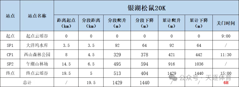 2025戶(hù)外特工“山頂見(jiàn)”杭州銀湖站-杭州銀湖松鼠訓(xùn)練賽(賽事規(guī)程)（3）