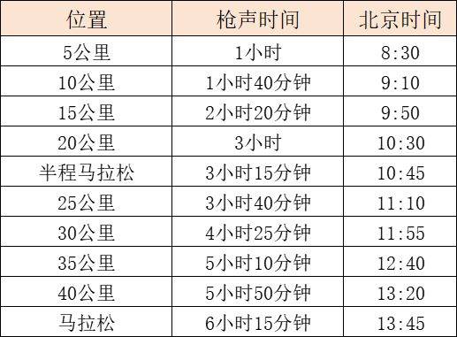 2025贛州馬拉松完整競(jìng)賽規(guī)程（附集結(jié)順序+計(jì)時(shí)方式）