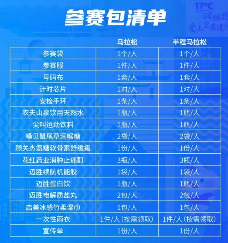 2025杭州建德馬拉松參賽包可以代領(lǐng)嗎？
