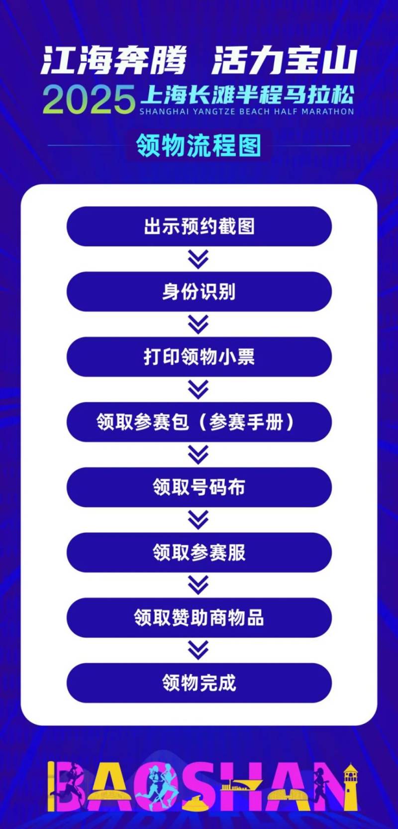 2025上海長(zhǎng)灘半程馬拉松參賽包領(lǐng)取指南(時(shí)間+地點(diǎn)+預(yù)約）（5）