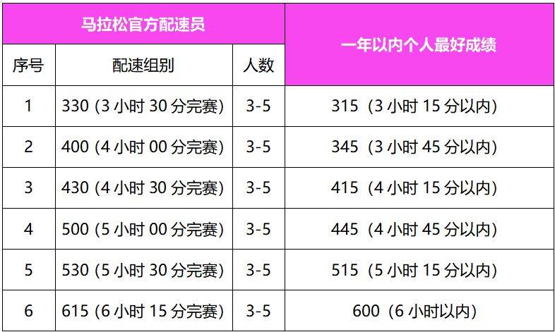 2025年惠州馬拉松官方配速員招募指南（條件+報名時間+入口）（2）