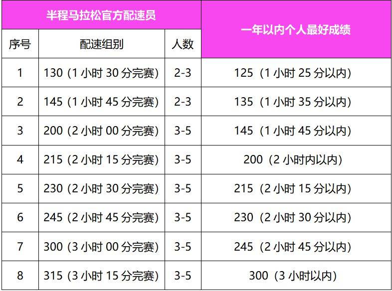 2025年惠州馬拉松官方配速員招募指南（條件+報名時間+入口）