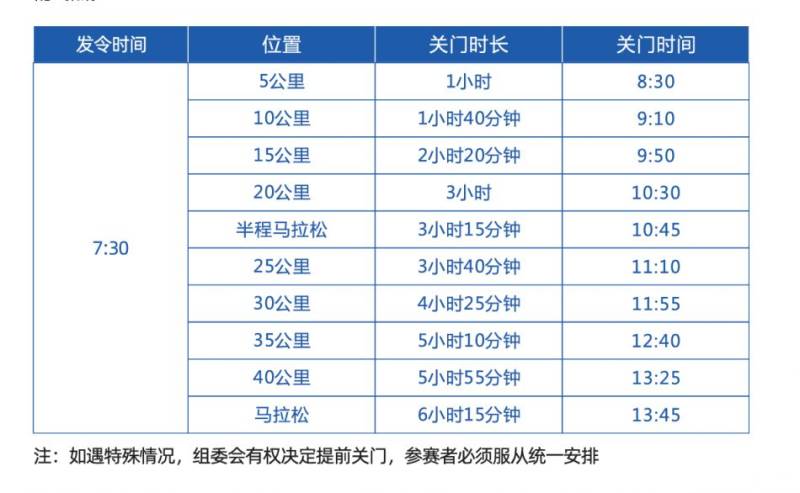 2025鄭州馬拉松收容車及關(guān)門時(shí)間