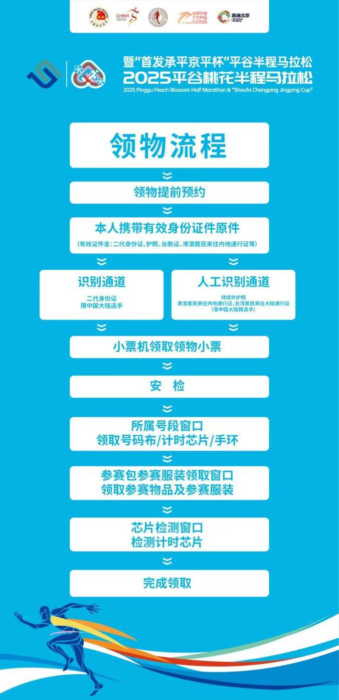 2025北京平谷桃花半程馬拉松領(lǐng)物指南（時(shí)間+地點(diǎn)+門(mén)票）（3）