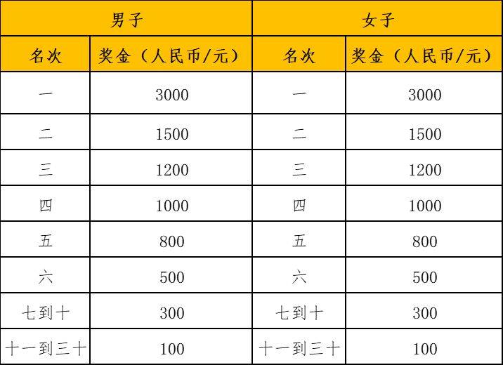 2025年第四十屆南寧解放日長跑活動活動規(guī)則（3）