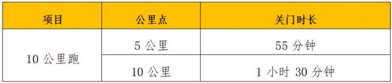 2025年第四十屆南寧解放日長跑活動活動規(guī)則