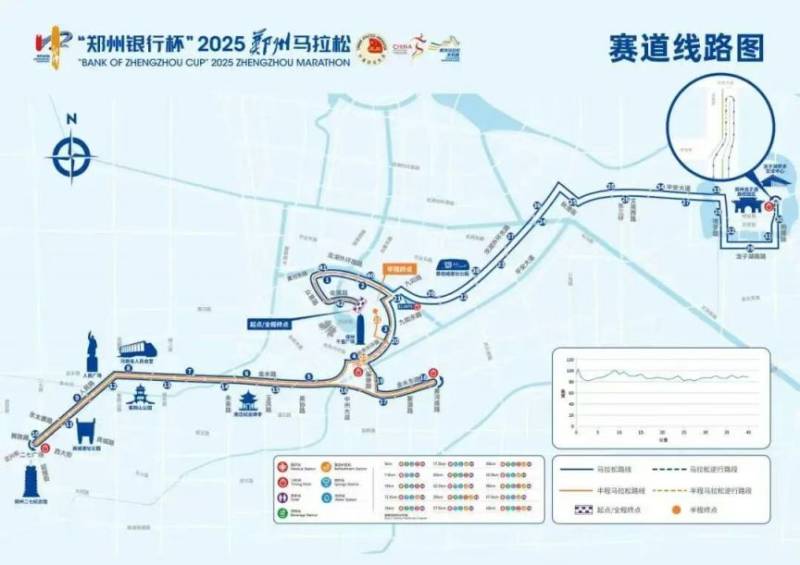 2025鄭州馬拉松3號線出行攻略(2) 2025鄭州馬拉松3號線出行攻略(2)
