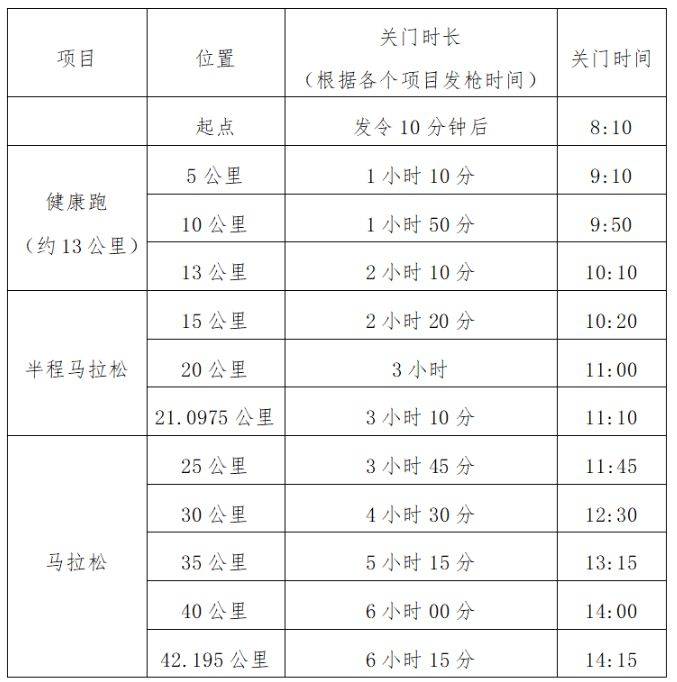 2025光谷馬拉松幾點(diǎn)結(jié)束？
