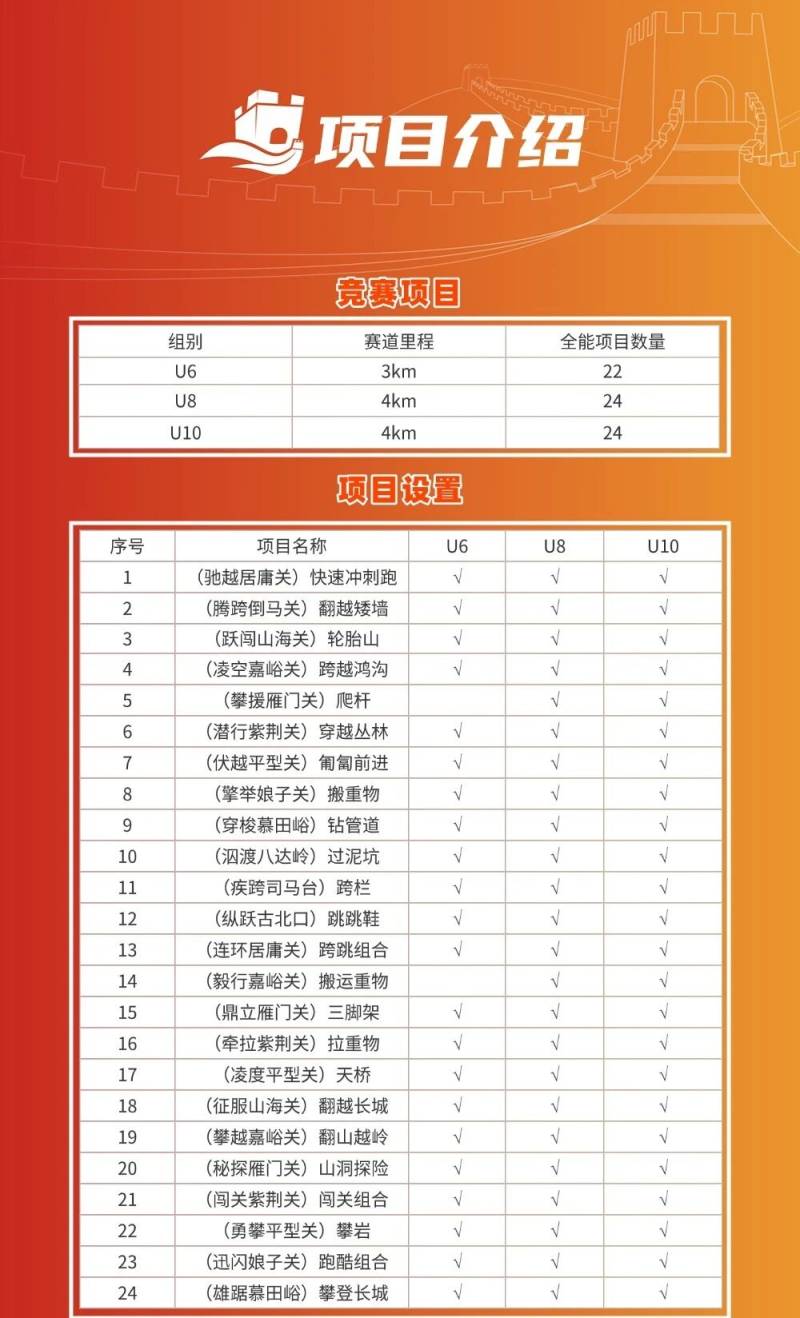 蔚然花海-2025“長城小勇士”少兒田徑系列賽成都站(賽事規(guī)程)（7）