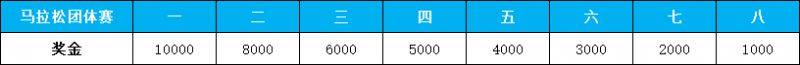 2025池州馬拉松比賽錄取名次與獎勵(4) 2025池州馬拉松比賽錄取名次與獎勵(4)