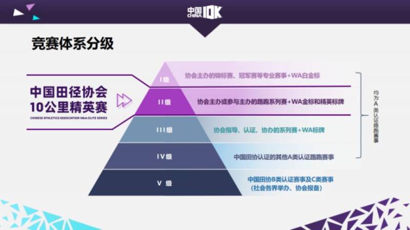 2026中國田徑協(xié)會10公里精英賽太倉站官方報名入口（2）
