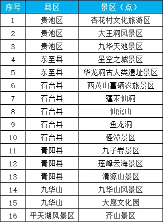 池州馬拉松選手免門票游景區(qū)福利2025 池州馬拉松選手免門票游景區(qū)福利2025