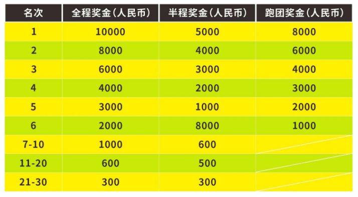 2025橫店馬拉松成績查詢?nèi)肟趆ttps://hd.zjim.org/ 2025橫店馬拉松成績查詢?nèi)肟趆ttps://hd.zjim.org/