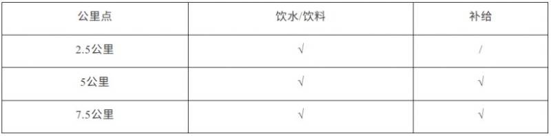 2026中國(guó)田徑協(xié)會(huì)10公里精英賽太倉(cāng)站比賽路線(2) 2026中國(guó)田徑協(xié)會(huì)10公里精英賽太倉(cāng)站比賽路線(2)