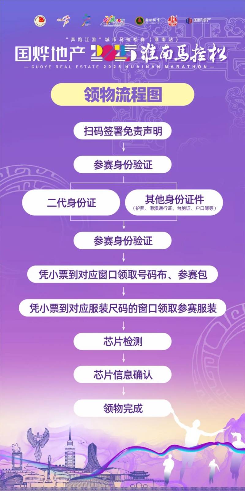 2025淮南馬拉松參賽物品領(lǐng)取須知