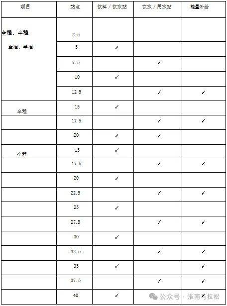 2025淮南馬拉松飲料飲水/用水站安排