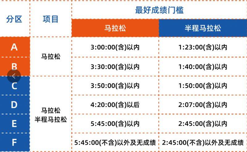 2025贛州馬拉松分區(qū)規(guī)則及查詢?nèi)肟? title=
