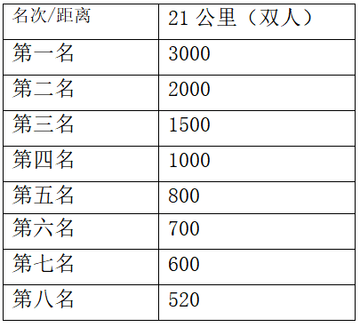 2026符拉迪沃斯托克國(guó)際冰雪半程馬拉松與愛(ài)情馬拉松(賽事規(guī)程)(2) 2026符拉迪沃斯托克國(guó)際冰雪半程馬拉松與愛(ài)情馬拉松(賽事規(guī)程)(2)