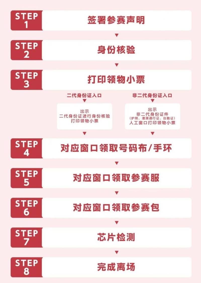2025義烏半程馬拉松領(lǐng)物流程(2) 2025義烏半程馬拉松領(lǐng)物流程(2)