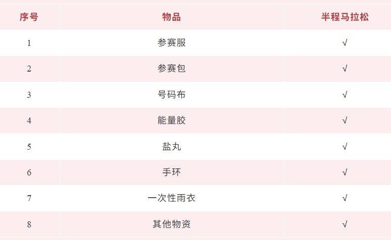 2025義烏半程馬拉松領(lǐng)物流程(3) 2025義烏半程馬拉松領(lǐng)物流程(3)