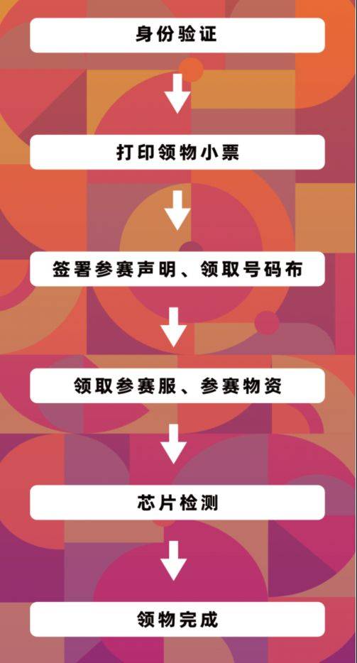 2025海南東方半程馬拉松領(lǐng)物須知（時間+地點+注意事項）（3）