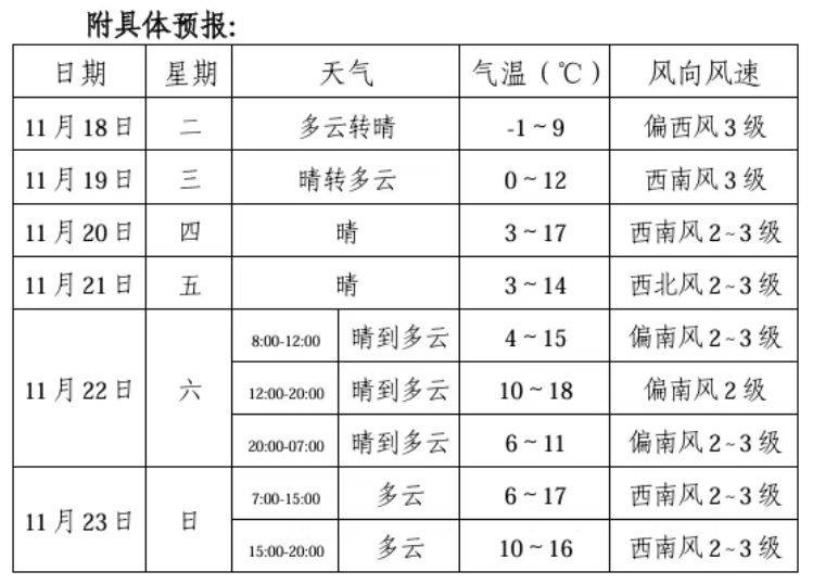 2025淮南馬拉松天氣預(yù)報(bào)（最新）