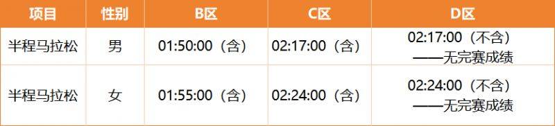 2025溫州馬拉松分區(qū)查詢?nèi)肟冢?) 2025溫州馬拉松分區(qū)查詢?nèi)肟冢?)