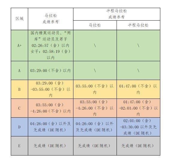 2025福州馬拉松分區(qū)規(guī)則+分槍規(guī)則
