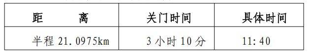 2025漳州華安土樓半程馬拉松賽事安排+報名方式+獎罰規(guī)定（2）