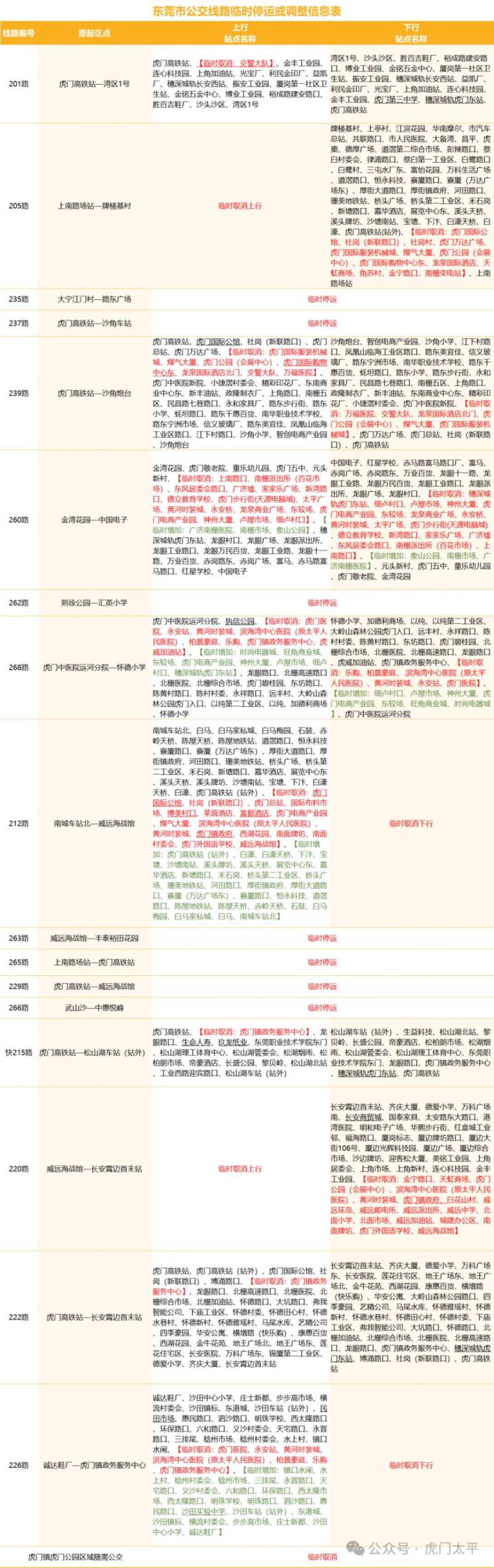 2025東莞虎門半程馬拉松公交臨時(shí)調(diào)整停運(yùn)線路匯總