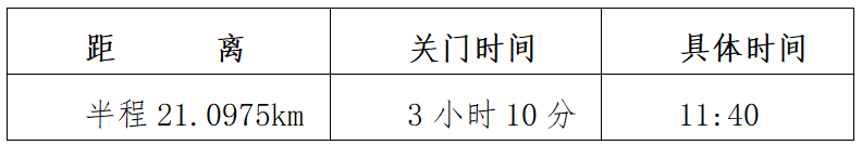 2025漳州·華安土樓半程馬拉松(賽事規(guī)程)