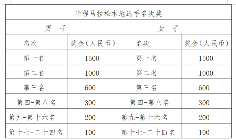 2025漳州·華安土樓半程馬拉松(賽事規(guī)程)（3）
