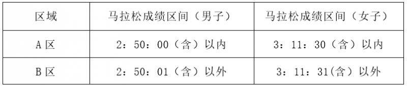 惠州馬拉松自助選號(hào)+分區(qū)獲取全攻略(2) 惠州馬拉松自助選號(hào)+分區(qū)獲取全攻略(2)