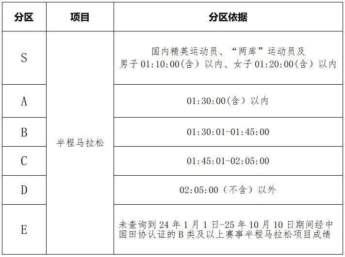 2025黃石馬拉松自助選號時間+自助選號入口+自助選號流程(2) 2025黃石馬拉松自助選號時間+自助選號入口+自助選號流程(2)