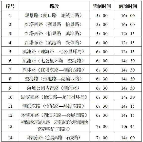 2025上合昆明馬拉松期間交通管制(時(shí)間+路段)(2) 2025上合昆明馬拉松期間交通管制(時(shí)間+路段)(2)