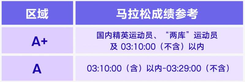 2025年福州馬拉松分區(qū)調(diào)整補(bǔ)充通知