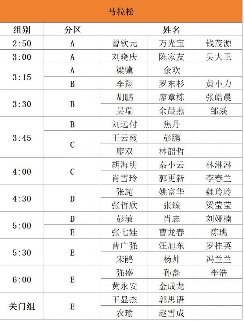 2025福州馬拉松官方配速員和急救跑者名單公布