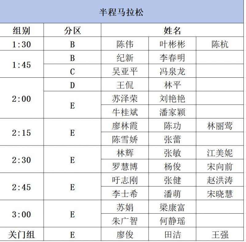 2025福州馬拉松官方配速員和急救跑者名單公布（2）