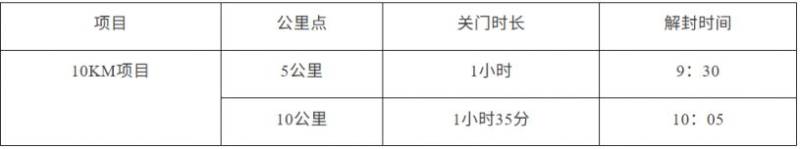 2026太倉元旦10公里精英賽報名指南