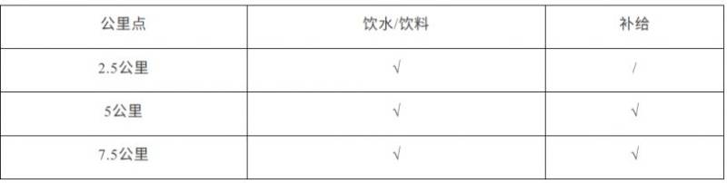 2026太倉元旦10公里精英賽報名指南（2）