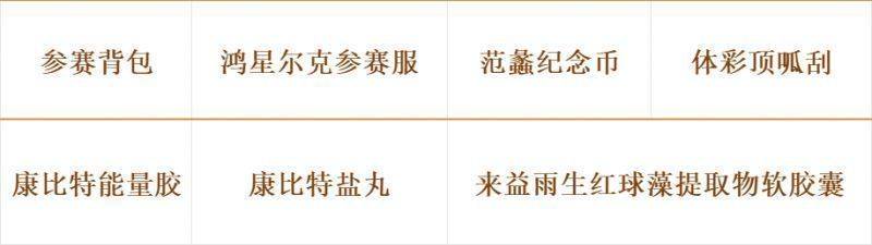 2025年紹興馬拉松選手紀(jì)念物資郵寄申請(qǐng)指南(2) 2025年紹興馬拉松選手紀(jì)念物資郵寄申請(qǐng)指南(2)