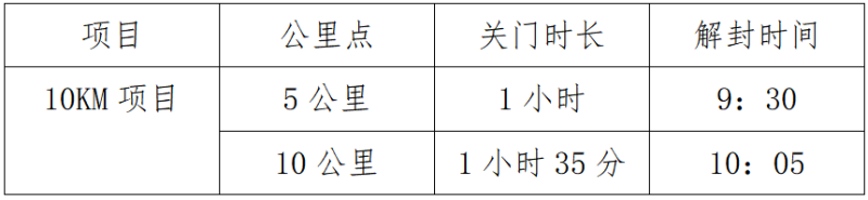 2025蘇州10K精英賽(賽事規(guī)程) 2025蘇州10K精英賽(賽事規(guī)程)