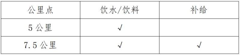 2025蘇州10K精英賽(賽事規(guī)程)(2) 2025蘇州10K精英賽(賽事規(guī)程)(2)