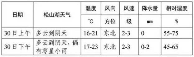 2025東莞松山湖科學(xué)城半程馬拉松天氣預(yù)報(最新)(2) 2025東莞松山湖科學(xué)城半程馬拉松天氣預(yù)報(最新)(2)
